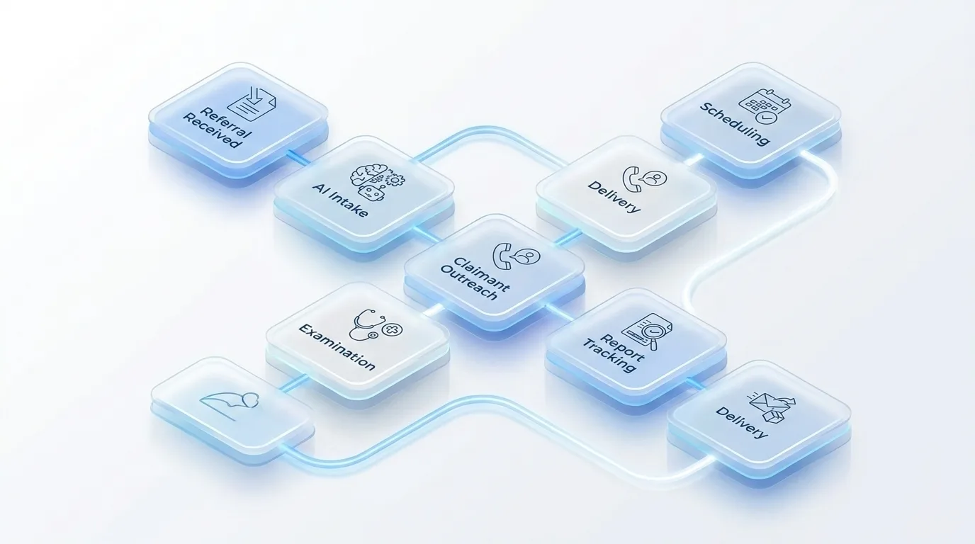 AI-assisted IME workflow from referral to report delivery